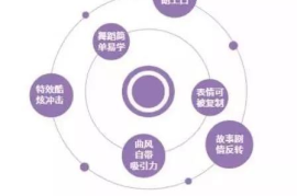 深度解析抖音平台系列规则，让你掌握创作和运营的核心法则！
