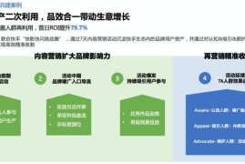 云平台如何高效填写活动预告，助力企业营销提升