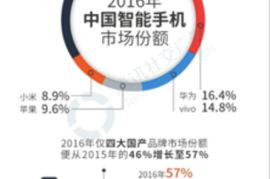 移动广告投放策略：让你的品牌与消费者零距离接触
