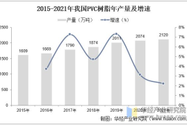 PVC行业的发展趋势分析：未来发展潜力巨大，机遇与挑战并存