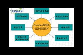 高龄投资成功案例分享