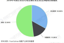 教师行业前景分析与趋势