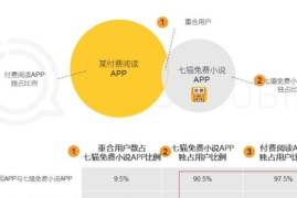 知识付费社群模式：如何通过社群打造你的知识经济帝国