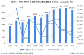 常用的数据分析工具有哪些？帮你选择合适的工具提高工作效率