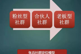 提升粉丝粘性，掌握这些粉丝群互动技巧，让你的社群更有活力