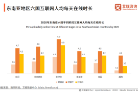 掌握Shopee数据分析工具，轻松提升电商业绩！
