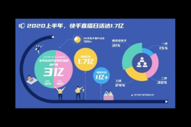 零售数据分析的方法：帮助商家突破增长瓶颈