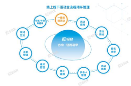 绩效数据分析的方法：提升企业运营效率的关键