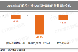电视广告投放策略：如何让你的品牌在海量信息中脱颖而出