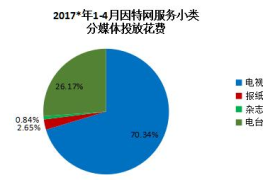 媒体广告投放策略：如何通过精准投放提升品牌影响力