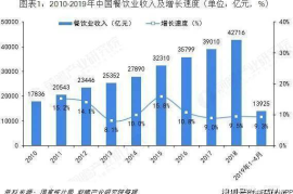行业发展趋势的分析：把握未来机遇，迎接新挑战