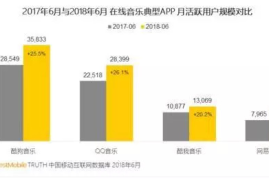 知识付费平台运营模式：如何通过创新盈利与用户增值