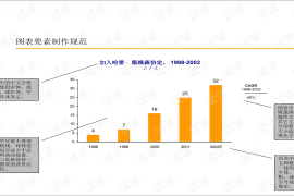 定量数据分析方法：解锁决策背后的科学力量