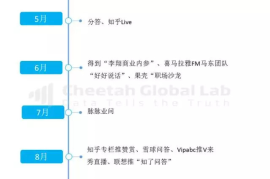共享知识付费模式：如何在互联网时代实现知识变现与共享共赢？