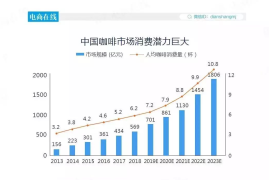 星巴克行业趋势分析：引领咖啡消费潮流的背后动能