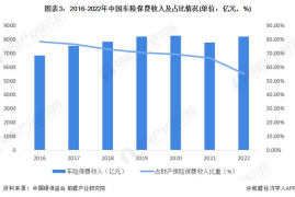 汽车行业趋势分析：未来发展与创新驱动的变革