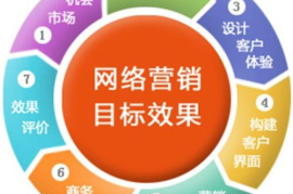 网络营销数据分析的方法——帮助企业实现精准营销的利器