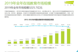 山东知识付费收费模式：引领教育创新的新风潮