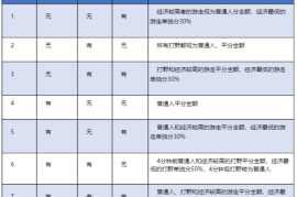 休闲区经验分享：如何打造成理想的放松空间