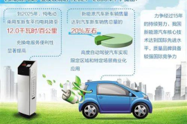 最新汽车更新政策：助力行业发展，推动绿色未来