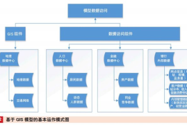 数据分析的几种方法，助力企业决策提升