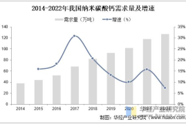 中国健身行业趋势分析：探索未来市场潜力