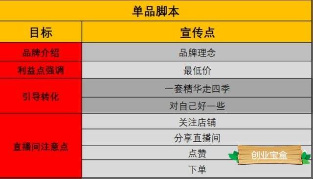 脚本撰写技巧：如何打造引人入胜的故事