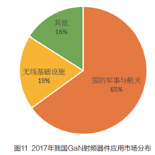 行业趋势与分析:把握未来的关键机遇