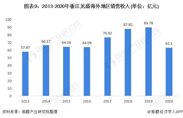 氮肥行业趋势分析：走向绿色环保与可持续发展之路