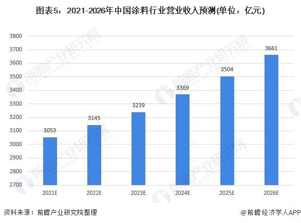 氮肥行业趋势分析：走向绿色环保与可持续发展之路