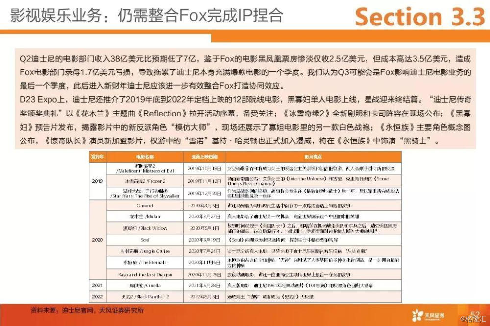 迪士尼IP授权多少钱？揭秘背后的商业价值与合作机会