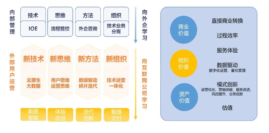 财务数据分析方法:企业决策的智能助推器