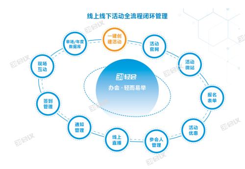 绩效数据分析的方法：提升企业运营效率的关键
