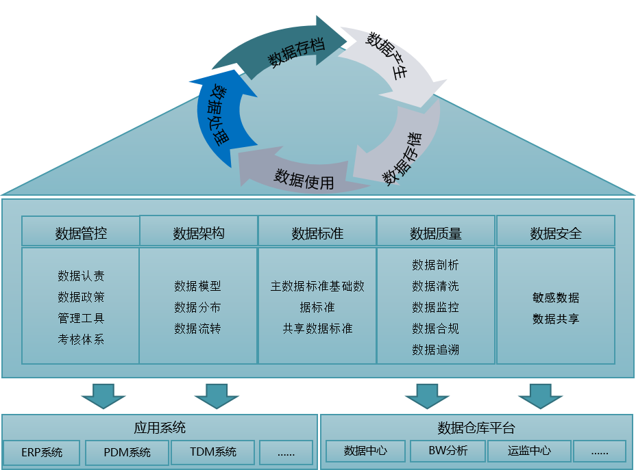 绩效数据分析的方法：提升企业运营效率的关键