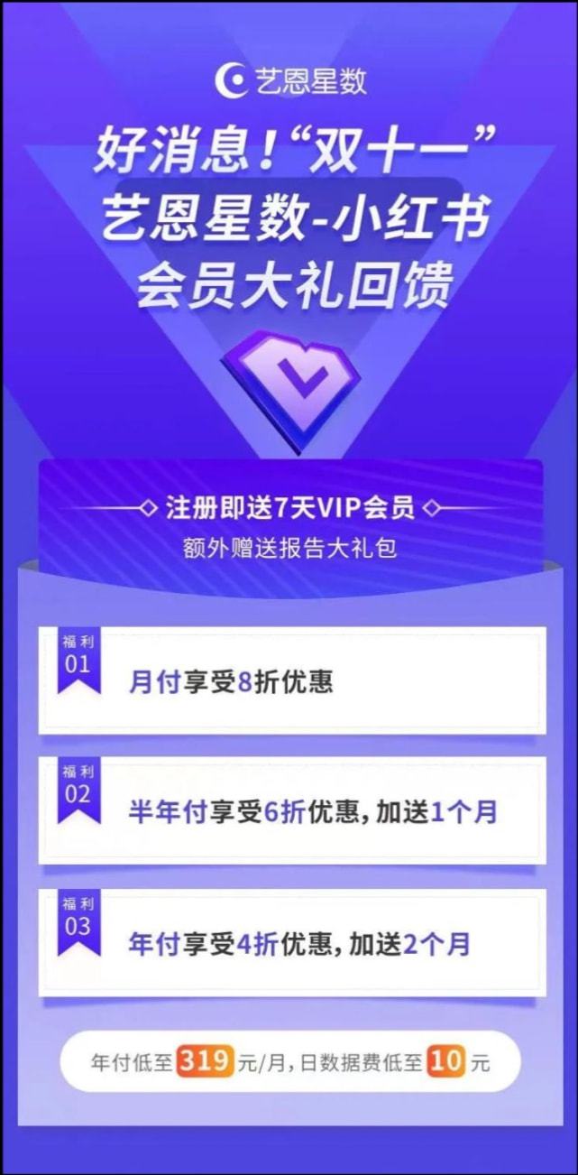 小红书内容策略产品:助力品牌快速破圈,精准触达年轻人