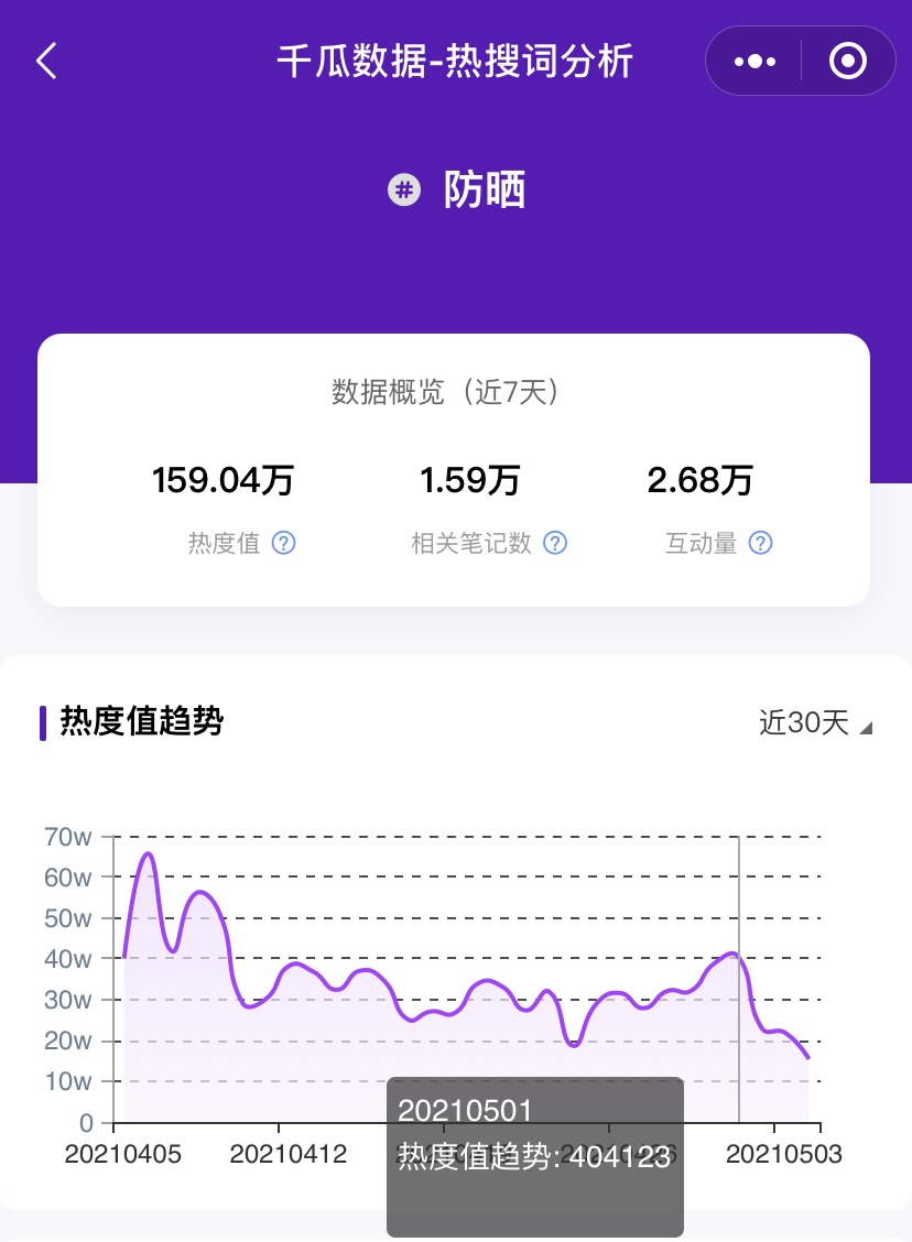 小红书内容策略产品:助力品牌快速破圈,精准触达年轻人