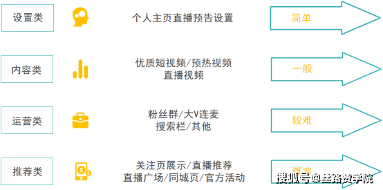 抖音矩阵不规则解读:揭秘背后的流量密码