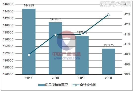 未来行业的趋势分析