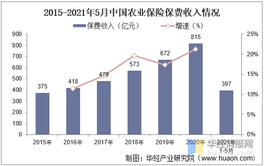 分析未来行业发展趋势:把握机遇,走在时代前沿