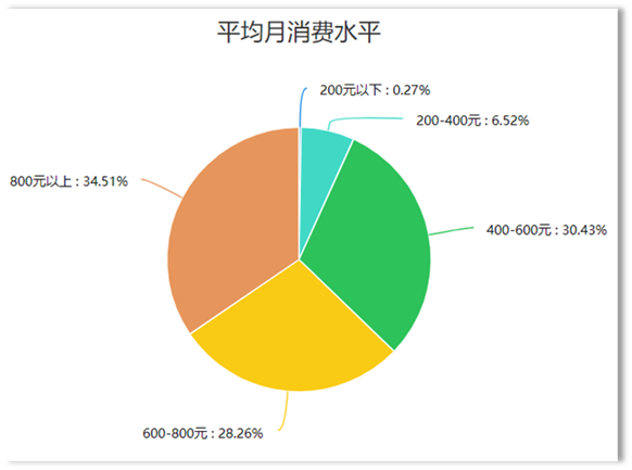 定量数据分析方法:解锁决策背后的科学力量