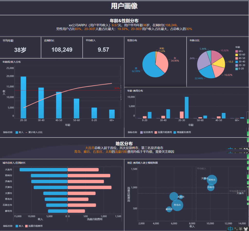 常用的数据分析方法有——让你快速掌握数据背后的秘密