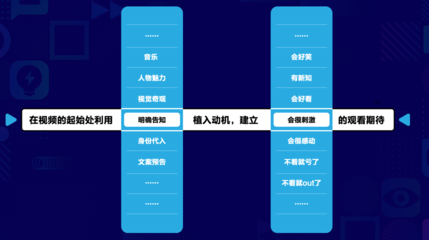 广告接单报价技巧和方法