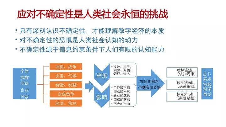 实证数据分析方法:为决策提供坚实基础