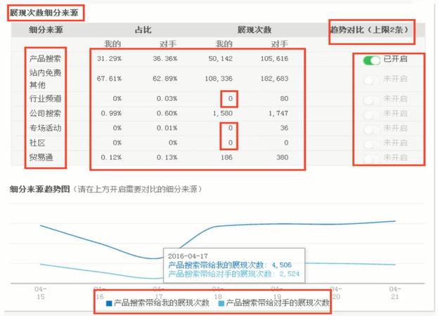 同城短视频SEO优化:助力本地商户打开流量红利