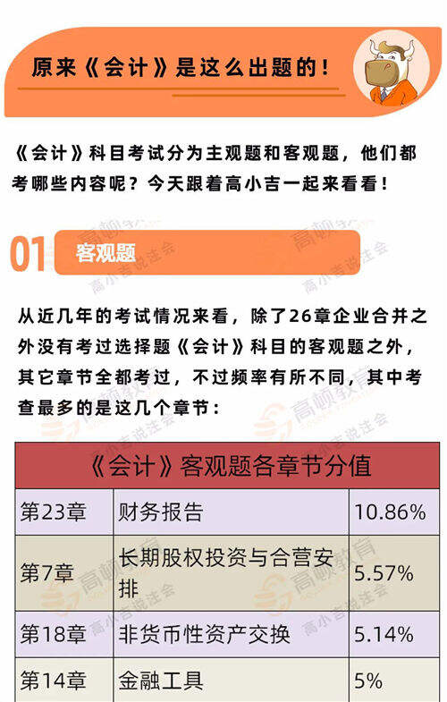 广告接单报价技巧有哪些?掌握这些秘诀轻松提升成交率!