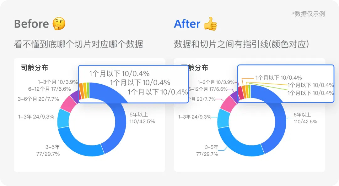 谁说菜鸟不会数据分析?从工具入手,打破数据分析的门槛