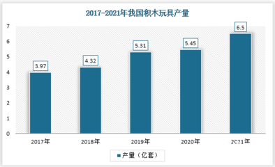 2025年积木行业趋势分析报告:未来市场潜力与创新机遇