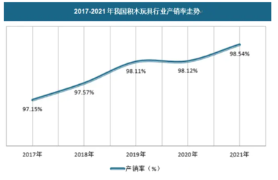 2025年积木行业趋势分析报告:未来市场潜力与创新机遇