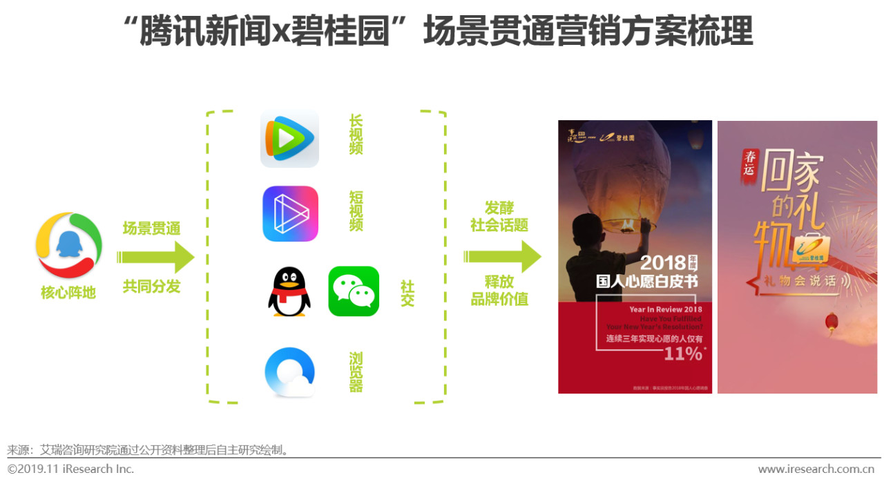 小红书内容营销策略模板:如何在短时间内提高品牌曝光和用户互动