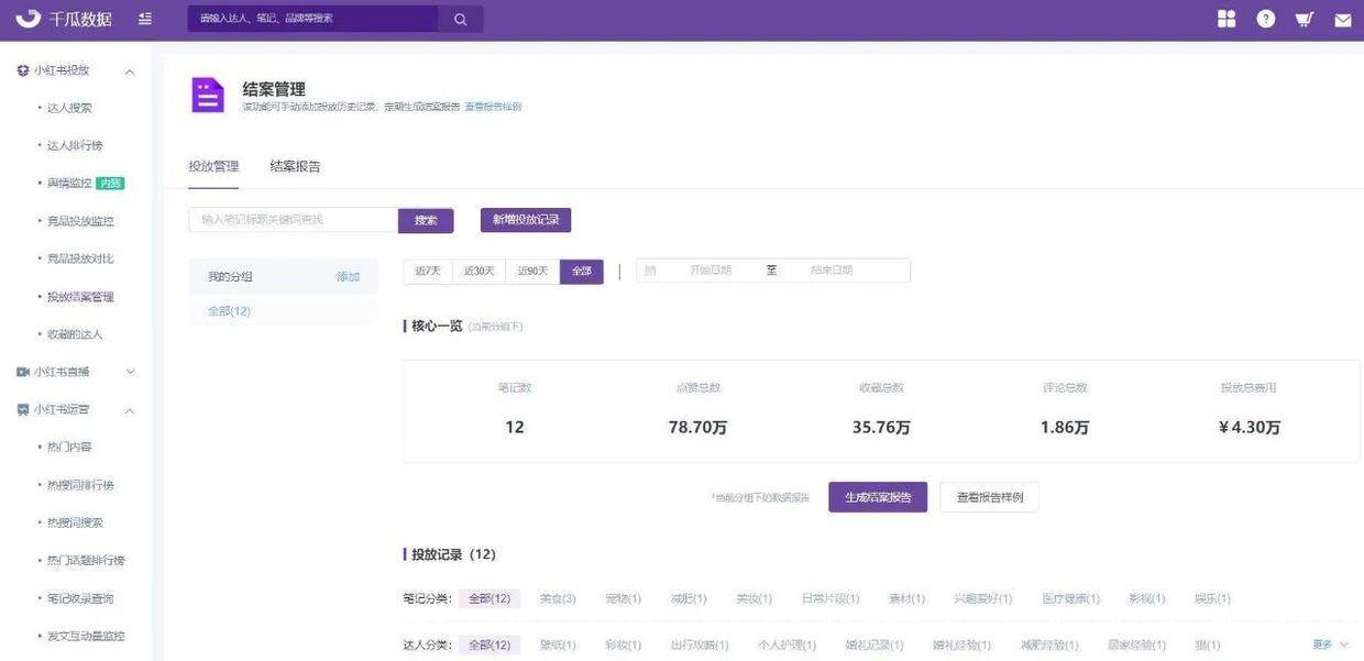 小红书内容营销策略模板:如何在短时间内提高品牌曝光和用户互动